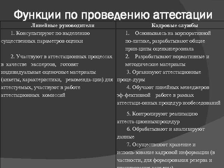 Функции по проведению аттестации Линейные руководители 1. Консультируют по выделению существенных параметров оценки Кадровые
