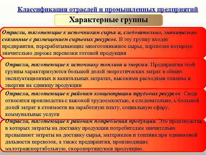 Классификация отраслей и промышленных предприятий Характерные группы Отрасли, тяготеющие к источникам сырья и, следовательно,