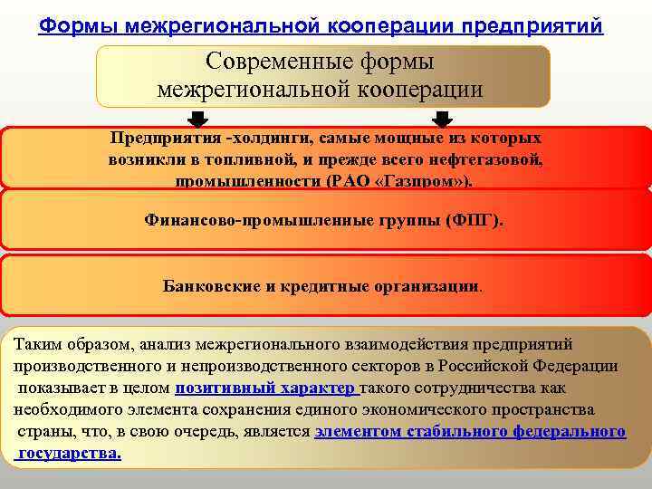 Формы межрегиональной кооперации предприятий Современные формы межрегиональной кооперации Предприятия -холдинги, самые мощные из которых