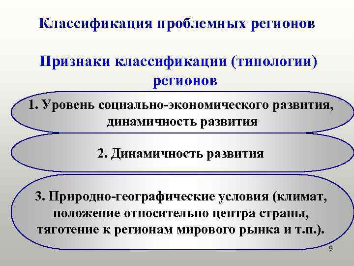 Классификация проблемных регионов Признаки классификации (типологии) регионов 1. Уровень социально-экономического развития, динамичность развития 2.