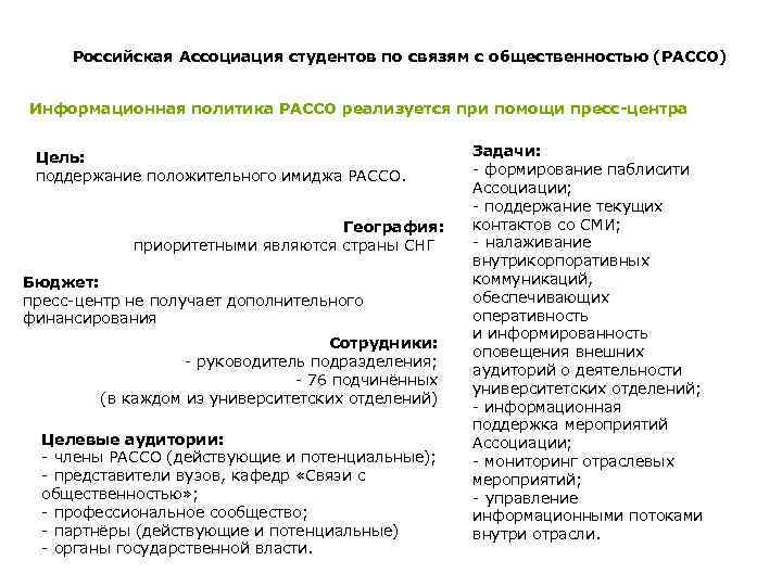 Российская Ассоциация студентов по связям с общественностью (РАССО) Информационная политика РАССО реализуется при помощи