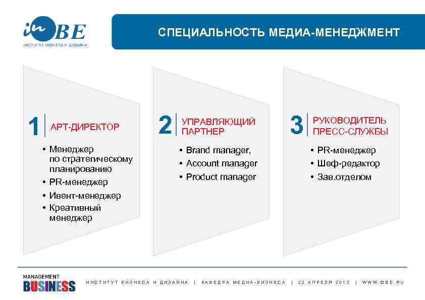 СПЕЦИАЛЬНОСТЬ МЕДИА-МЕНЕДЖМЕНТ 1 АРТ-ДИРЕКТОР • Менеджер по стратегическому планированию • PR-менеджер • Ивент-менеджер •