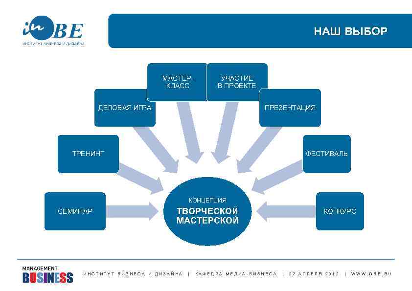 НАШ ВЫБОР МАСТЕРКЛАСС УЧАСТИЕ В ПРОЕКТЕ ДЕЛОВАЯ ИГРА ПРЕЗЕНТАЦИЯ ТРЕНИНГ ФЕСТИВАЛЬ КОНЦЕПЦИЯ СЕМИНАР ТВОРЧЕСКОЙ