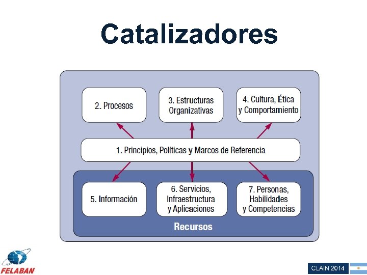 Catalizadores 