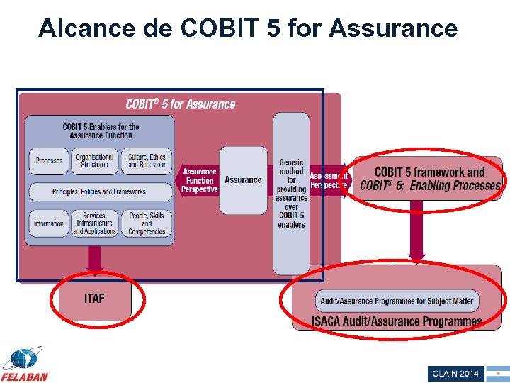 Alcance de COBIT 5 for Assurance 