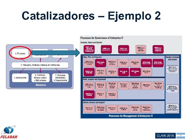 Catalizadores – Ejemplo 2 