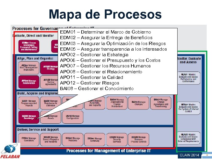 Mapa de Procesos EDM 01 – Determinar el Marco de Gobierno EDM 02 –