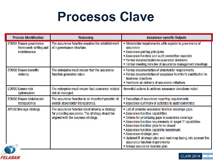 Procesos Clave 