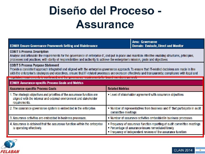 Diseño del Proceso Assurance 
