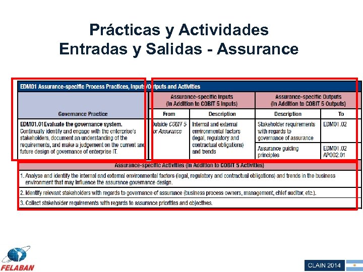 Prácticas y Actividades Entradas y Salidas - Assurance 