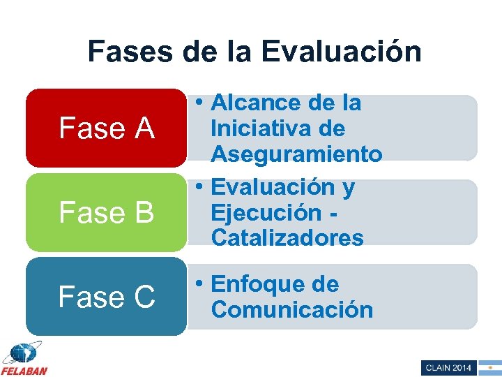 Fases de la Evaluación Fase A Fase B Fase C • Alcance de la