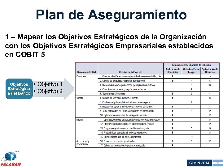 Plan de Aseguramiento 1 – Mapear los Objetivos Estratégicos de la Organización con los