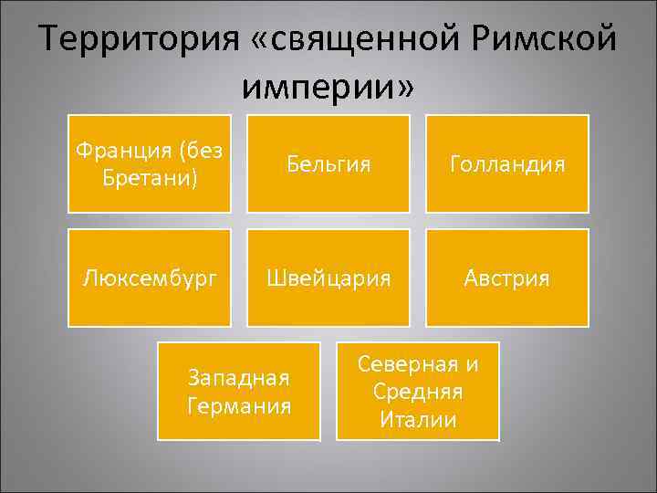 Территория «священной Римской империи» Франция (без Бретани) Бельгия Голландия Люксембург Швейцария Австрия Западная Германия