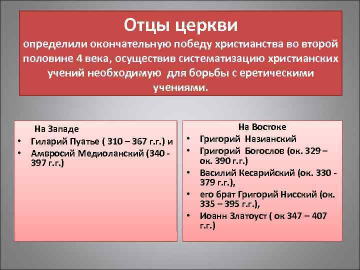 Отцы церкви определили окончательную победу христианства во второй половине 4 века, осуществив систематизацию христианских