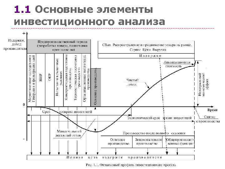 Инвестиционный анализ и инвестиционное планирование