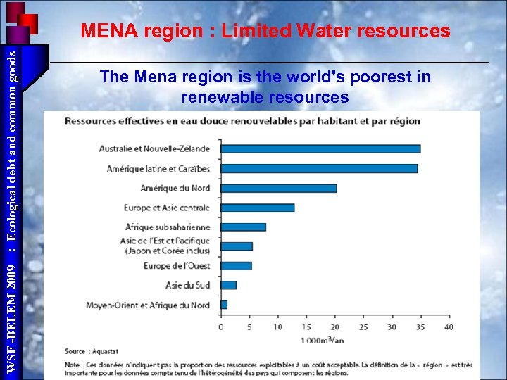 WSF -BELEM 2009 : Ecological debt and common goods MENA region : Limited Water
