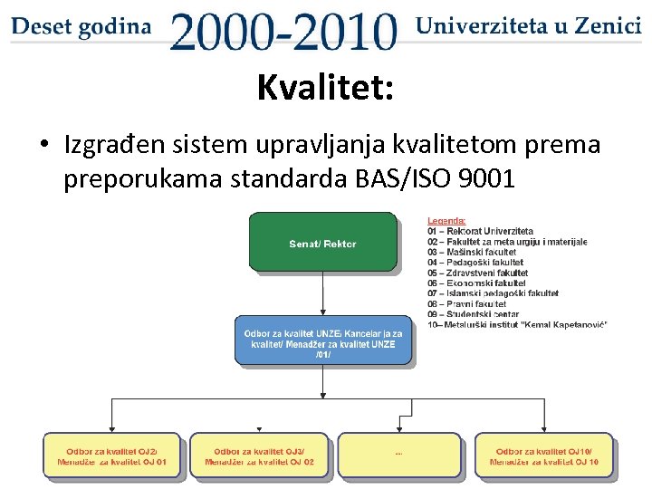 Kvalitet: • Izgrađen sistem upravljanja kvalitetom prema preporukama standarda BAS/ISO 9001 