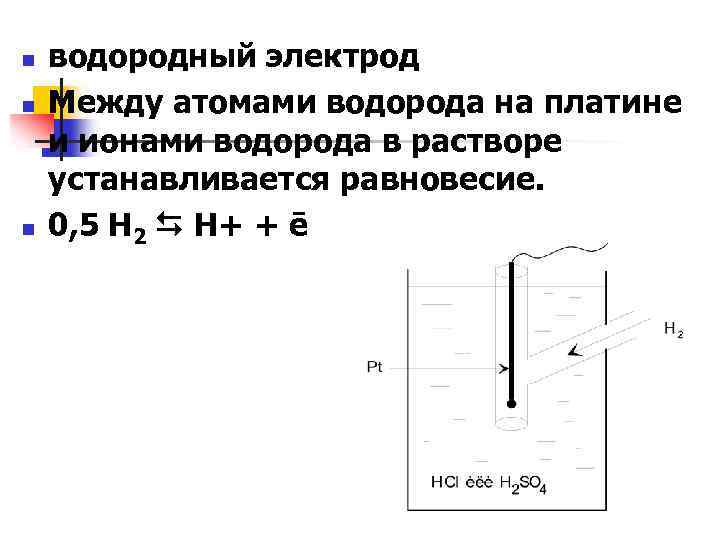 n n n водородный электрод Между атомами водорода на платине и ионами водорода в