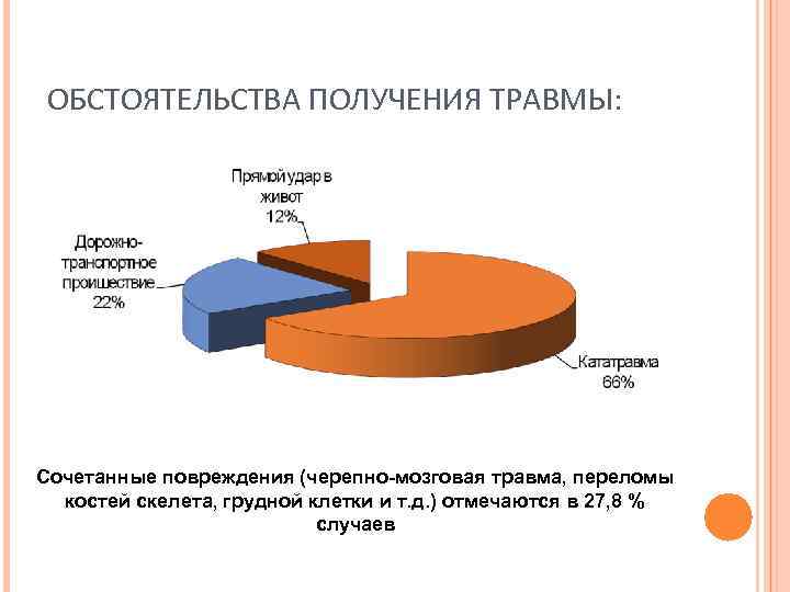 ОБСТОЯТЕЛЬСТВА ПОЛУЧЕНИЯ ТРАВМЫ: Сочетанные повреждения (черепно-мозговая травма, переломы костей скелета, грудной клетки и т.