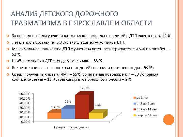 АНАЛИЗ ДЕТСКОГО ДОРОЖНОГО ТРАВМАТИЗМА В Г. ЯРОСЛАВЛЕ И ОБЛАСТИ За последние годы увеличивается число