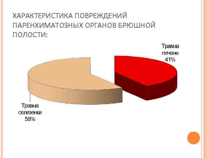 ХАРАКТЕРИСТИКА ПОВРЕЖДЕНИЙ ПАРЕНХИМАТОЗНЫХ ОРГАНОВ БРЮШНОЙ ПОЛОСТИ: 