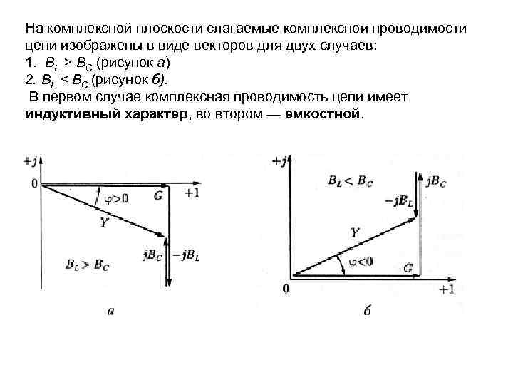 Изображение комплексных чисел на комплексной плоскости