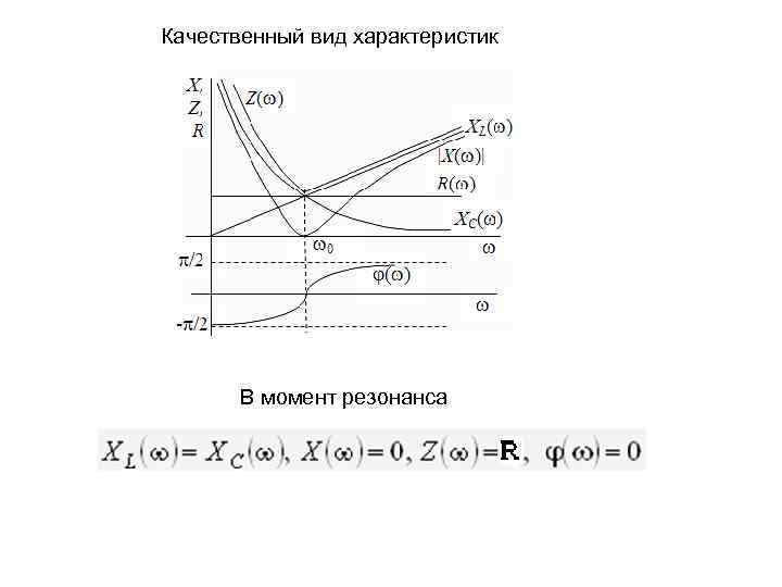 Качественный вид характеристик В момент резонанса 