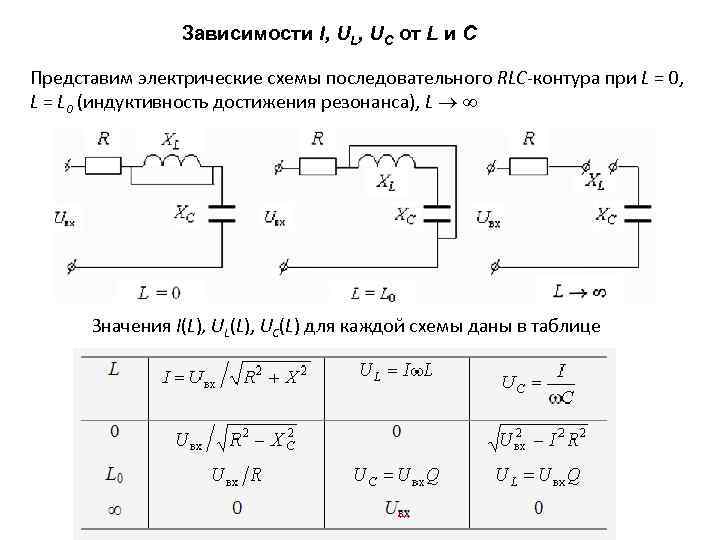 Зависимости I, UL, UC от L и С Представим электрические схемы последовательного RLC-контура при