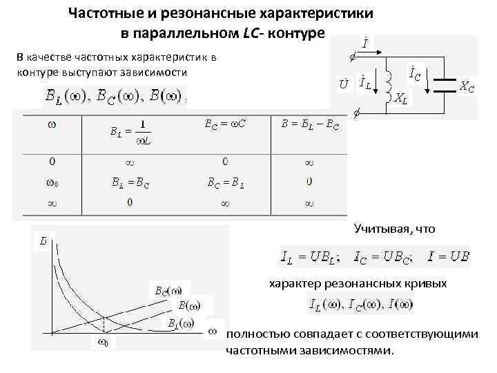 Частота характеристики. Частотные характеристики последовательного резонансного контура. Резонансной характеристики параллельного контура. Частотные характеристики параллельного резонансного контура. Резонансные кривые последовательного LC контура.