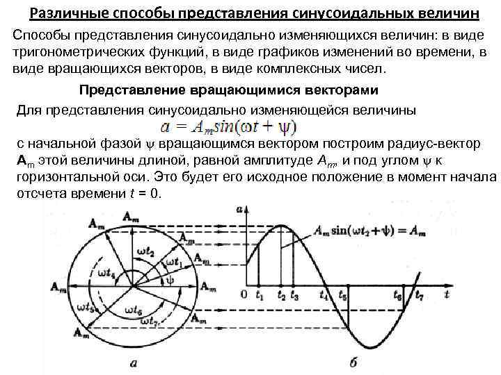 Начальная фаза синусоидального напряжения