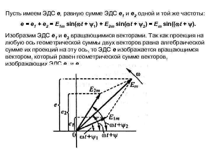 Построить график эдс. ЭДС е1. Модуль ЭДС. Вектор ЭДС. Геометрическая ЭДС.