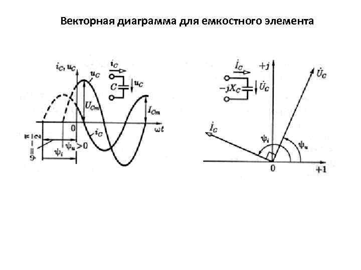 Векторные диаграммы в тоэ