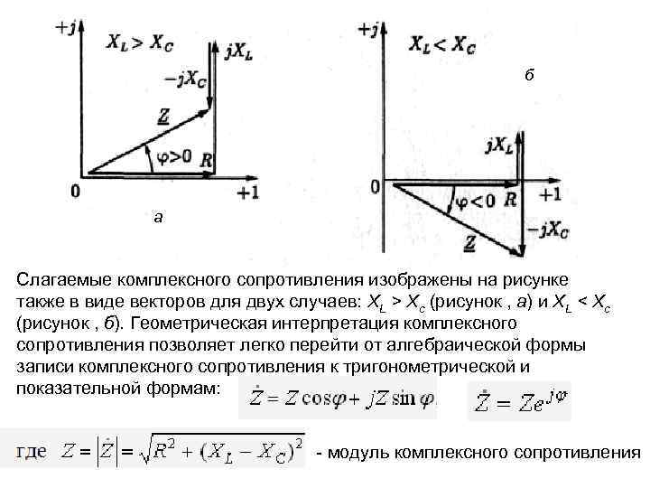 б а Слагаемые комплексного сопротивления изображены на рисунке также в виде векторов для двух