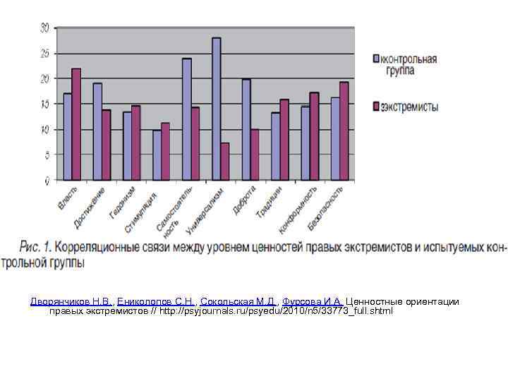 Дворянчиков Н. В. , Ениколопов С. Н. , Сокольская М. Д. , Фурсова И.