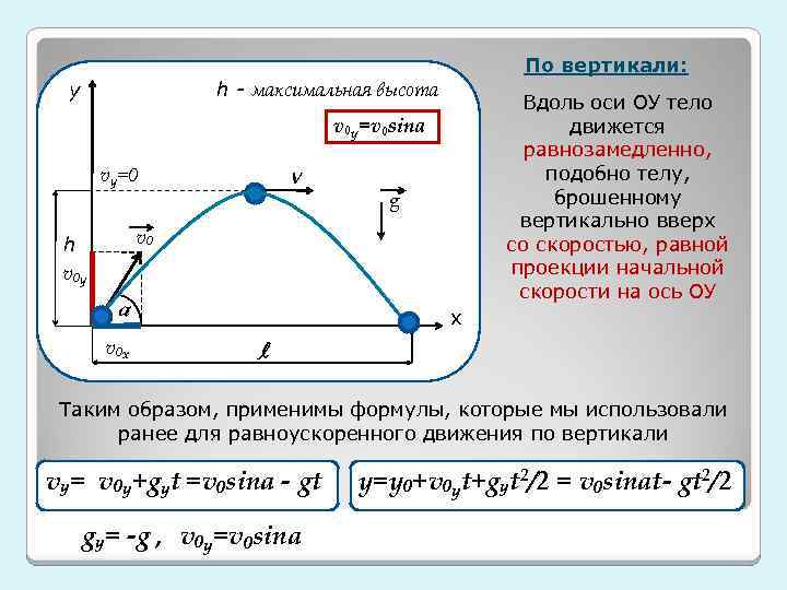 Максимальная высота полета. Движение с ускорением свободного падения. Движение тела с постоянным ускорением. Максимальная высота подъема. Формула максимальной высоты.