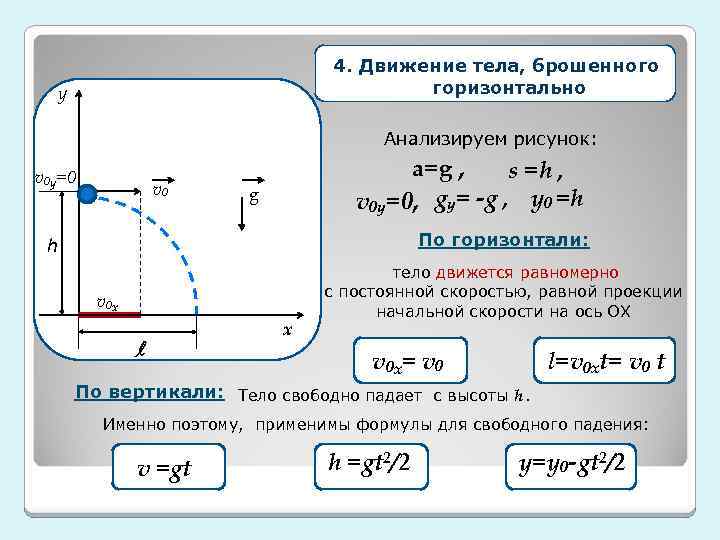 4. Движение тела, брошенного горизонтально у Анализируем рисунок: v 0 y=0 v 0 a=g