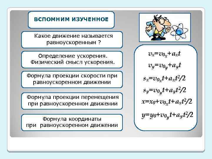 v. ВСПОМНИМ ИЗУЧЕННОЕ 0 x=v 0 cosa Какое движение называется v 0 x=v 0