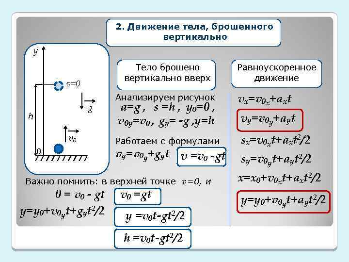 Презентация свободное падение тел 10 класс