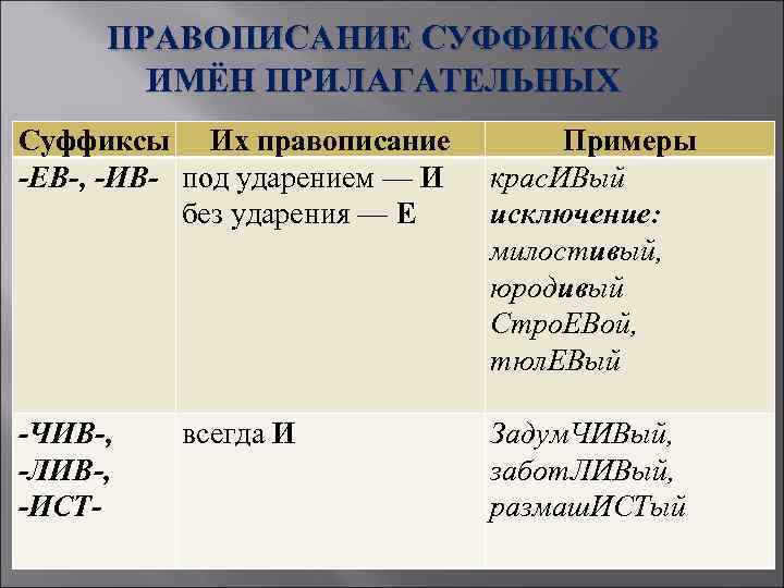 Правописание суффиксов к и ск в прилагательных 6 класс презентация