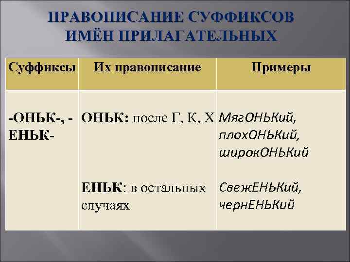 Суффикс оньк. Правописание суффиксов прилагательных. Правописание суффиксов имен прилагательных. Прилагательные с суффиксами оньк еньк примеры. Суффиксы оньк еньк в прилагательных.