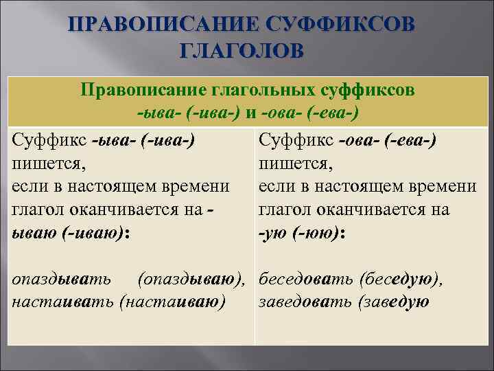 ПРАВОПИСАНИЕ СУФФИКСОВ ГЛАГОЛОВ Правописание глагольных суффиксов -ыва- (-ива-) и -ова- (-ева-) Суффикс -ыва- (-ива-)