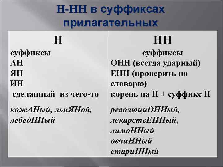 В какой строке суффиксы придают словам разговорную окраску скульптура архитектура столовка