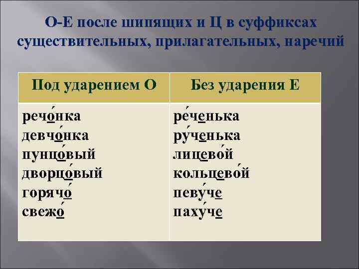 Слова с суффиксом наречие после шипящих