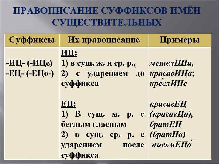 Правописание безударных суффиксов глагола в форме прошедшего времени 4 класс пнш презентация