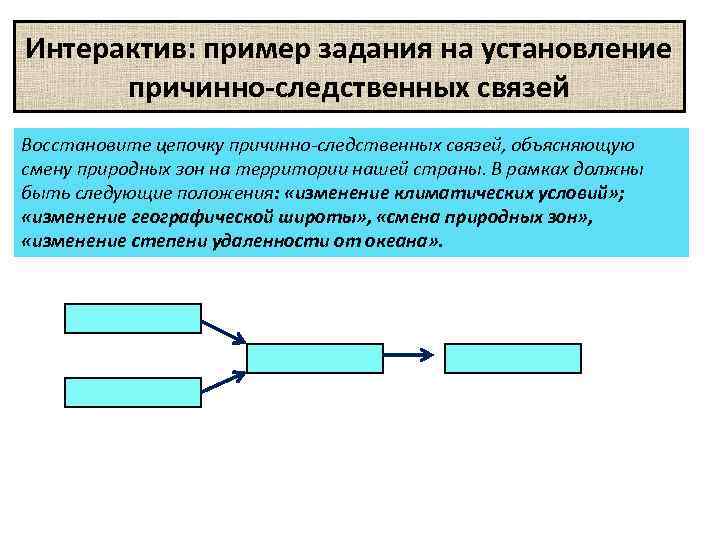 Интерактив: пример задания на установление причинно-следственных связей Восстановите цепочку причинно-следственных связей, объясняющую смену природных