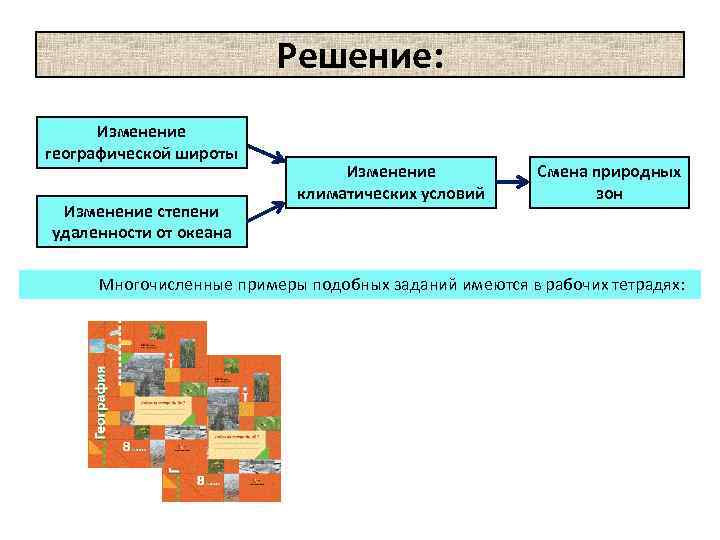 Решение: Изменение географической широты Изменение степени удаленности от океана Изменение климатических условий Смена природных