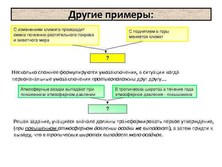 Другие примеры: С изменением климата происходит смена почвенно-растительного покрова и животного мира С поднятием
