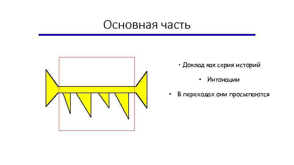 Основная часть • Доклад как серия историй • Интонации • В переходах они просыпаются