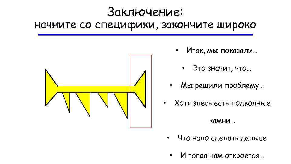 Заключение: начните со специфики, закончите широко Итак, мы показали… • • • Это значит,