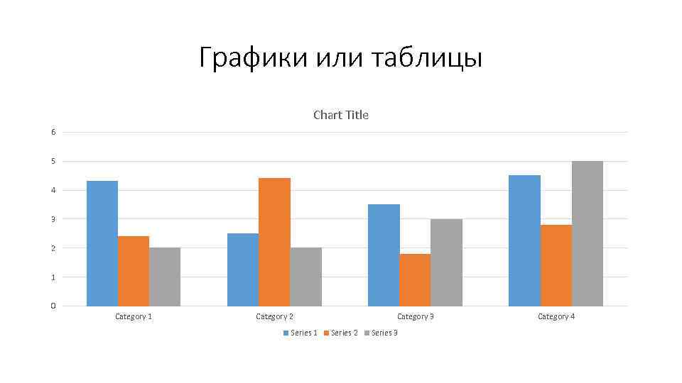 Графики или таблицы Chart Title 6 5 4 3 2 1 0 Category 1